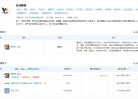 起底張大大背后的mcn公司 黃毛毛稱被張大大打還遭MCN威脅
